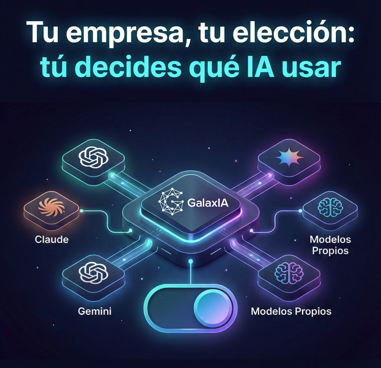 Integraciones IA